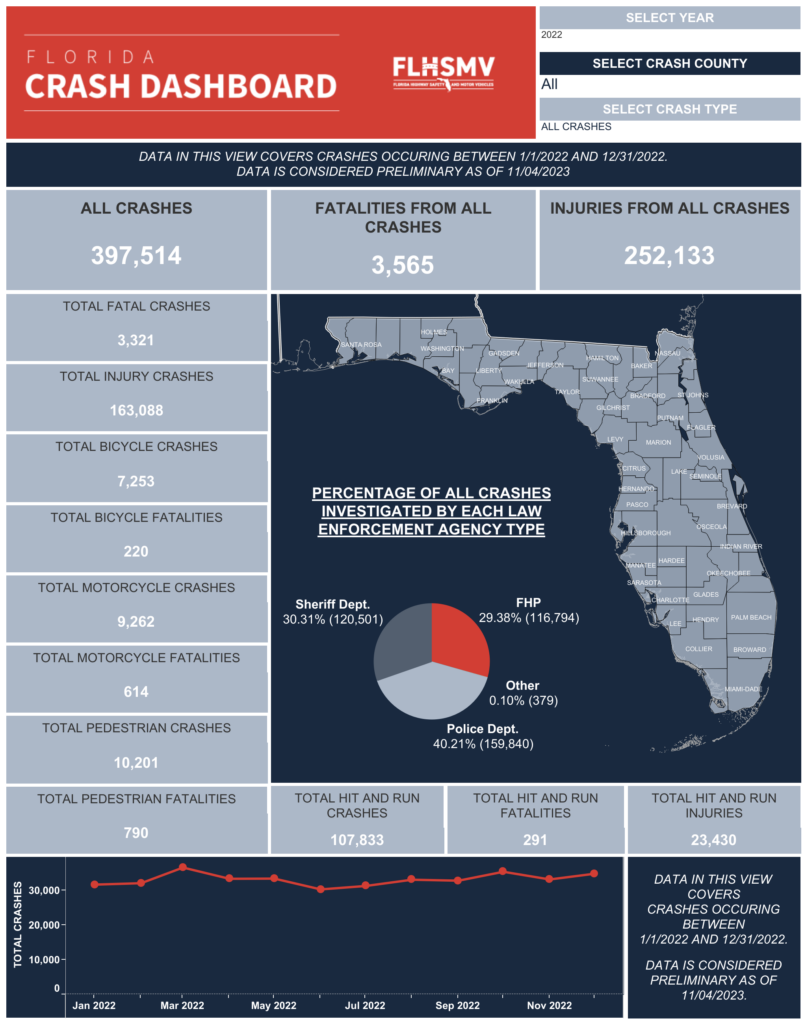 Florida Crash Statistics Infographic