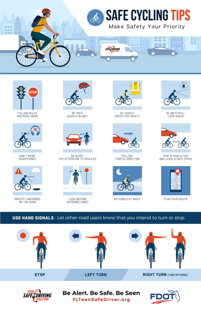 Infographic titled "Safe Cycling Tips: Make Safety Your Priority" with illustrations and text providing cycling safety advice, including following road rules, wearing a helmet, being visible, staying alert, and using hand signals for stopping and turning. The infographic is from the Teen Safe Driving Coalition and the Florida Department of Transportation.