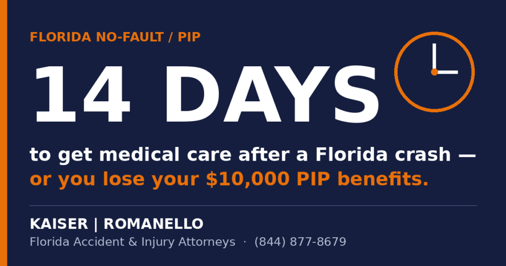 Graphic stating Florida drivers have 14 days to get medical care after a crash or lose their $10,000 PIP benefits under Florida no-fault law